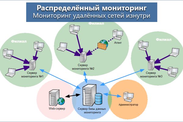 Kraken официальный сайт ссылка через tor