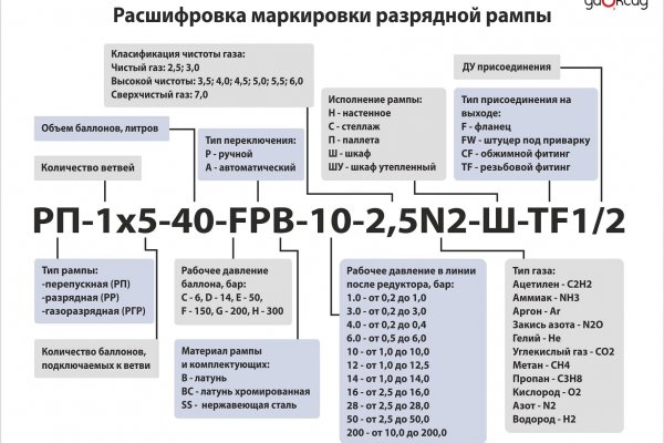 Kraken ссылка krakens13 at