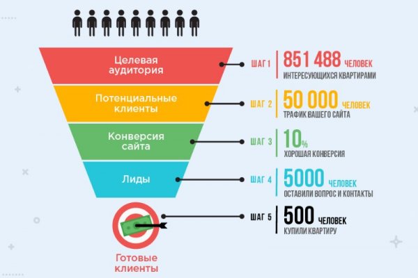 Кракен официальный сайт онион